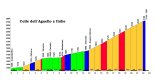 Eurosedla 2000 na kole - Francouzsko-italské pomezí