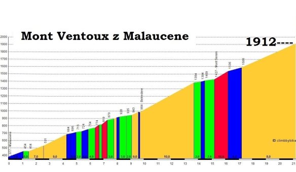 Francie - Mont Ventoux a Horní Provence na kole